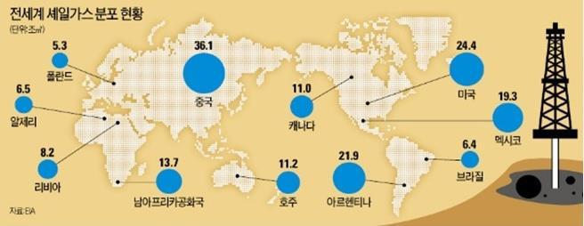 셰일에너지매장량및생산가능량은지속적으로증가 2000 년대중반이후유가변동성심화