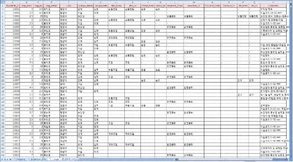 대상지역에대한지반- 지식 DB는범용스프레드쉬트 (spread sheet) 형태로구성하였으며, 그림 2.2.9는지반 DB의일반적인예시로서광주지역의일부자료형태를제시한것이다. 실제지반- 지식 DB의구성자료는연구영역을포괄하는확장영역전체에걸쳐자료를확보하여적용하였다.