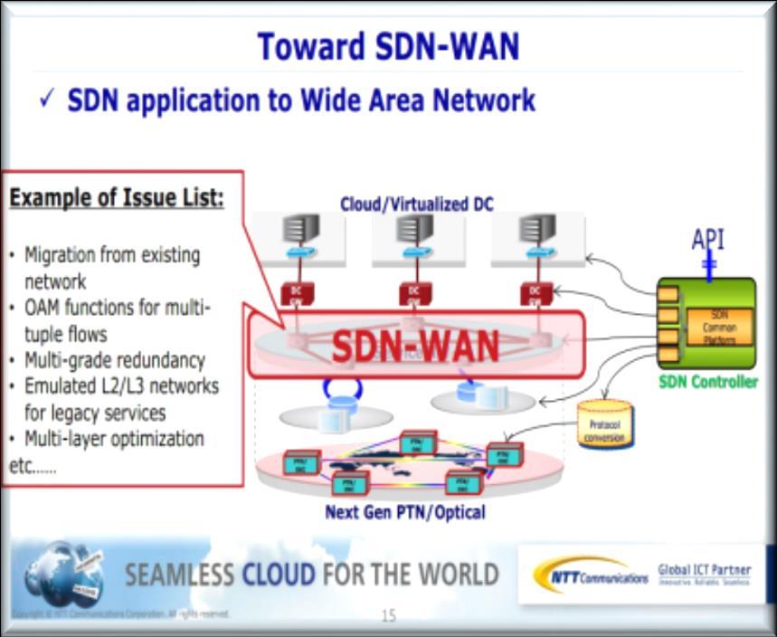 ONS 2014 WAN: Wide Area Network, CDN: Content Delivery Network, VNO: Virtual Network Operator, MVNO: Mobile