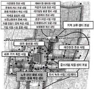 이때도시재생사업은기존의지역개발사업과달리공공의재정적, 행정적지원을강화하고도시재생활성화계획에따라물리적인정비사업과지역공동체활성화를위한프로그램형사업을연계함으로써사업효과의극대화를도모한다. 위로수립하고필요시 5년단위로정비할수있다.