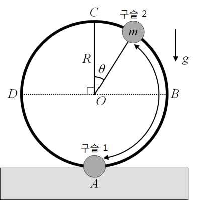 2017 학년도대학신입학생수시모집일반전형면접및구술고사 [ 물리 ] 문제 1. 반경 의원형루프 ( ) 가수직으로세워져있고, 이루프에동일한전하량을갖는구슬두개가꿰어져있다. 구슬 1은최하점 ( ) 에고정되어있고, 구슬 2는루프를따라마찰없이움직일수있다. 전기력과중력에의해구슬 2는루프의어느위치에서평형을이루게될것이다.