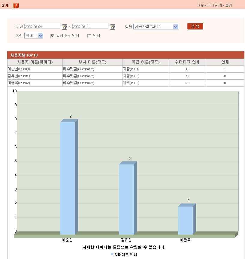 및로그데이터의수집및관리기능을제공합니다.