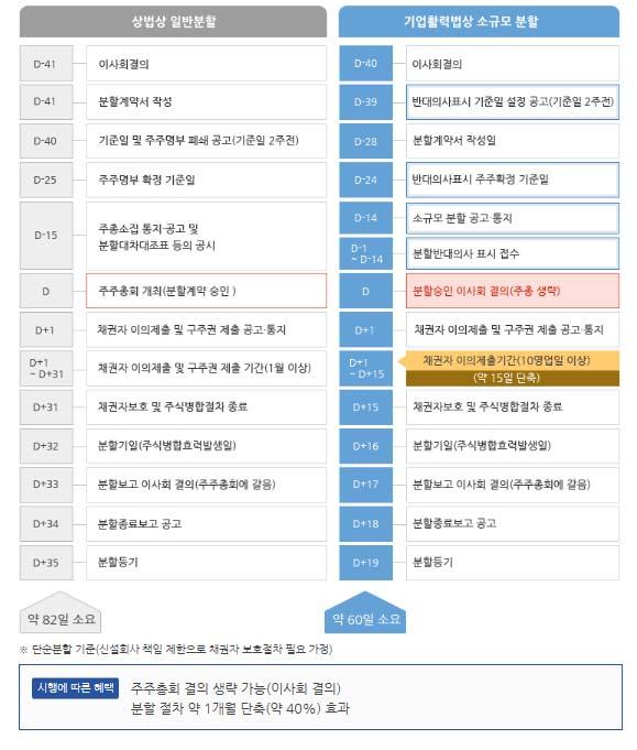 Analyst 최관순 ks1.choi@sk.