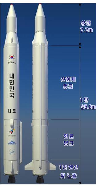 발표 1 나로호성공과비행결과분석 Ⅱ 나로호개발사업개요 1.