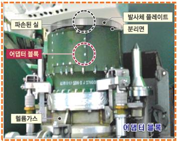 을통해어댑터블록중앙체결부의문제로인해연료공급라인결합부에틈이발생하여실 (Seal) 파손된것으로확인 후속조치 : 신규어댑터블록으로교체한후 3차발사재추진 (2차시도 ) 2단유압모터제어기이상으로발사중지 ( 12.11.