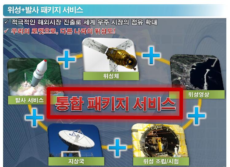 발표 2 우주강국도약을위한 KARI Vision 다음으로 지구궤도우주영역확장 을위해서는위성기술, 위성정보활용, 우주복합시설, 우주수송선부문에서세부목표를설정하였다. 위성기술부문에서는향후 2040년까지총88기 ( 정지궤도위성 20기, 다목적실용위성 12기, 차세대중형위성 56기 ) 의국가수요위성과그밖의민간수요를반영한위성기술을개발하는것이목표이다.