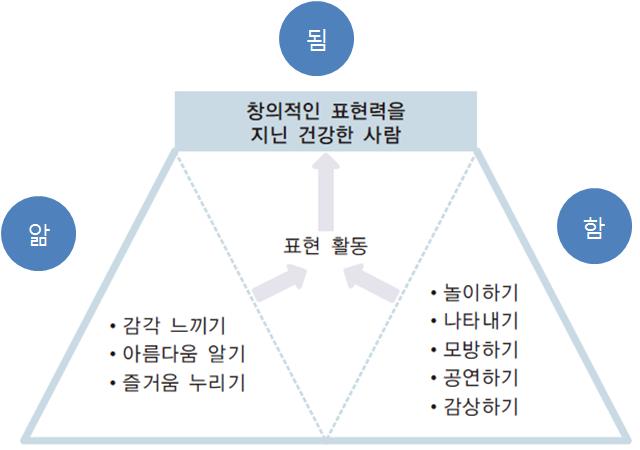 초등학교 1-2 학년군통합교과용도서의이해 다.