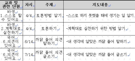 :5학년 계발활동 사물놀이부 20명 리더십 교육