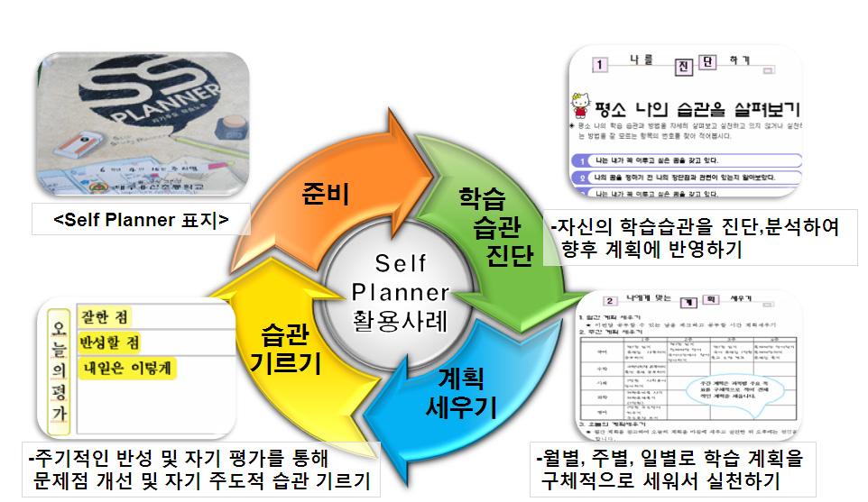 2013 초등교육과정편성 운영지원직무연수 4. 눈높이맞춤형학습프로그램운영을통한자기주도적학습능력신장가.