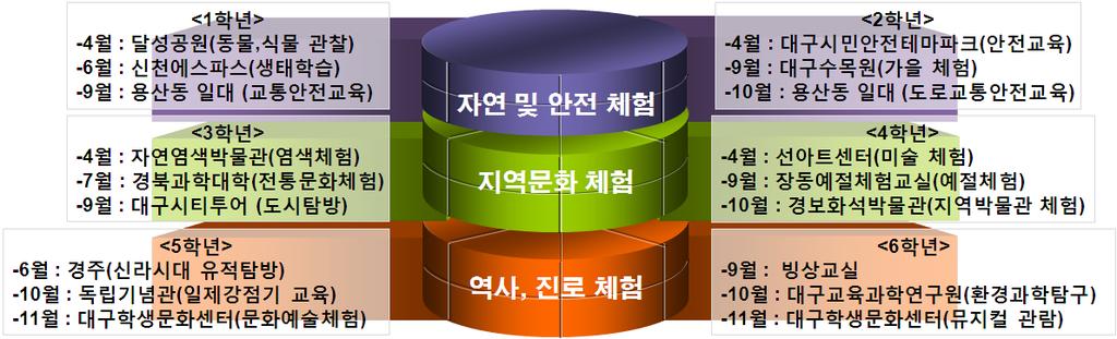 동료교사수업참관록작성 라. 노력하는선생님!