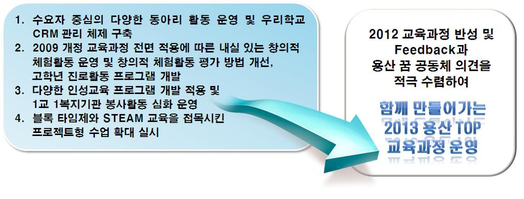 9. 3 여름방학