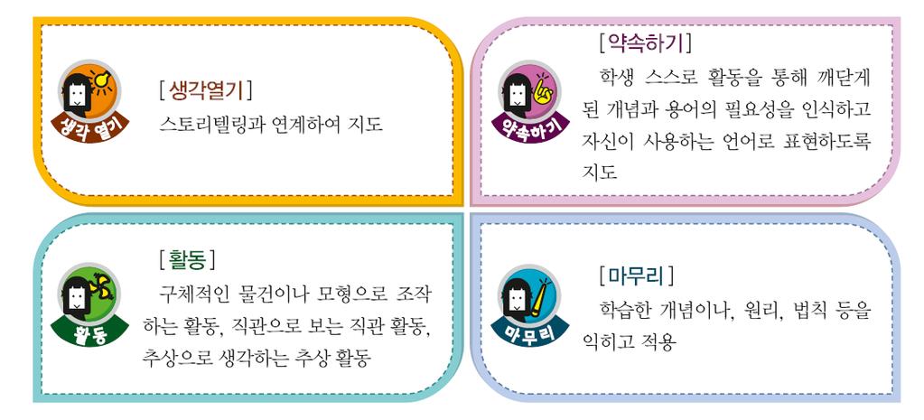 초등학교 1~2 학년군수학과교과용도서의이해 [