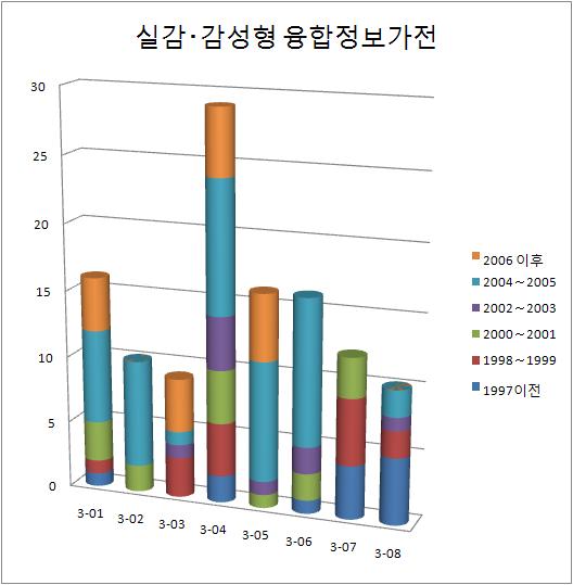 Ⅴ. R&D 전략및기술로드맵 세부기술 7. 홈컨버전스미디어가상화기술 8.