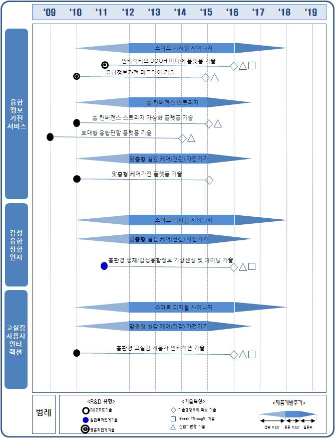 Ⅴ. R&D