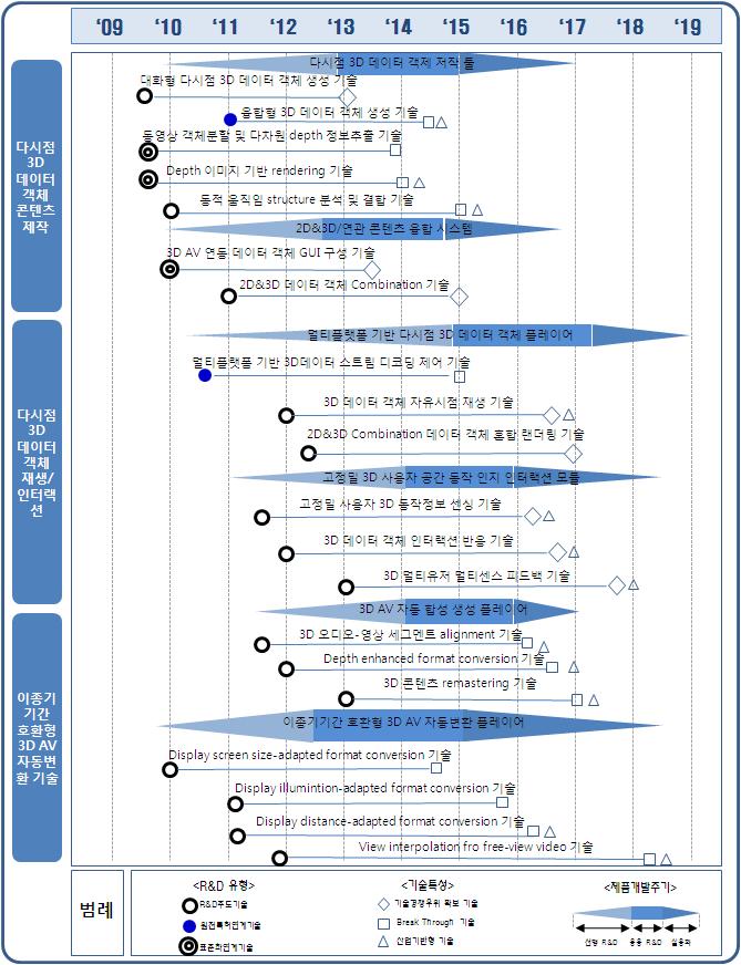 2010 산업융합원천기술로드맵기획보고서 (