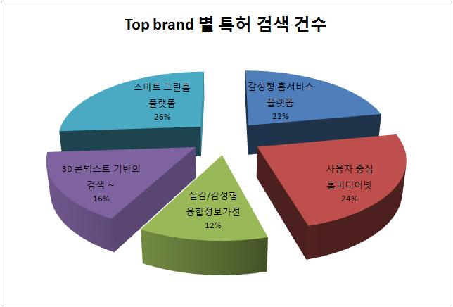 Ⅵ. 기반연계전략 Ⅵ 기반연계전략 1.