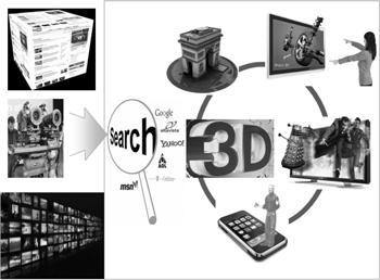 Ⅳ. 산업비전및발전전략 탑브랜드 내용 개요 3D AV 중심의미디어서비스에 3D 이미지, 3D 부가영상, 그래픽등이용자가선택하여 3D AV 콘텐츠동작및상태제어가가능한대화형 3D 데이터객체구성요소와 3D 인터랙션추가하여리치 3D AV 미디어서비스를제공하고다양한이종기기간 3D 콘텐츠의상호호환및변환을제공하는통합형 3D 자동호환기술 3D 서비스플랫폼 선정배경