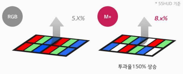 디스플레이, IT 중소형 Analyst 최영산연구원 02)3787-2558 / yschoi@hmcib.com POLED는 OLED가발광, 발색모두담당 WOLED는 OLED가발광담당, 컬러필터가발색담당 Appendix. 2) WOLED와 POLED의차이 (1).