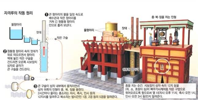 4 부발명문제해결프로젝트 6