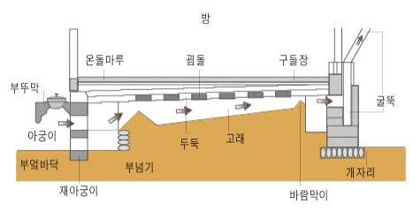 물체가두점사이를따라내려올때가장빠른속도로도착하는선이직선이아니고사이크로이드곡선이다.