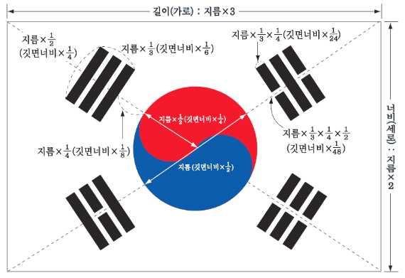 3 부발명문제해결의기초 3 4괘는다음각호의방법에따라아래의그림과같이그린다. 1.