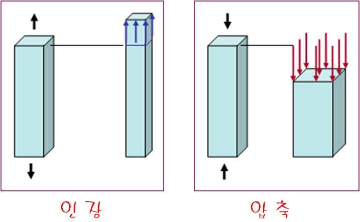 4 부발명문제해결프로젝트