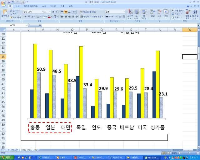 5%p) 를크게상회 하는수준임 결제방식변화에도불구, 인도, 베트남등개도국수출 L/C 비중은여전히 30% 이상차지 - 베트남,