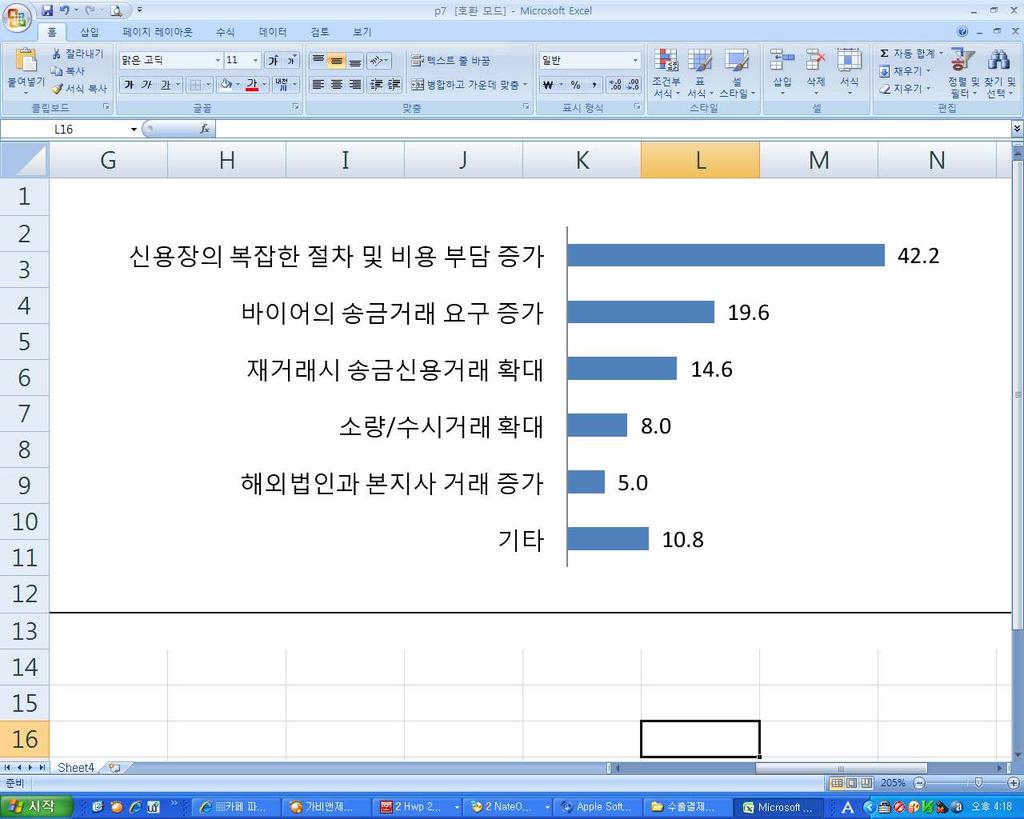 Ⅱ. 결제방식변화의요인 1.