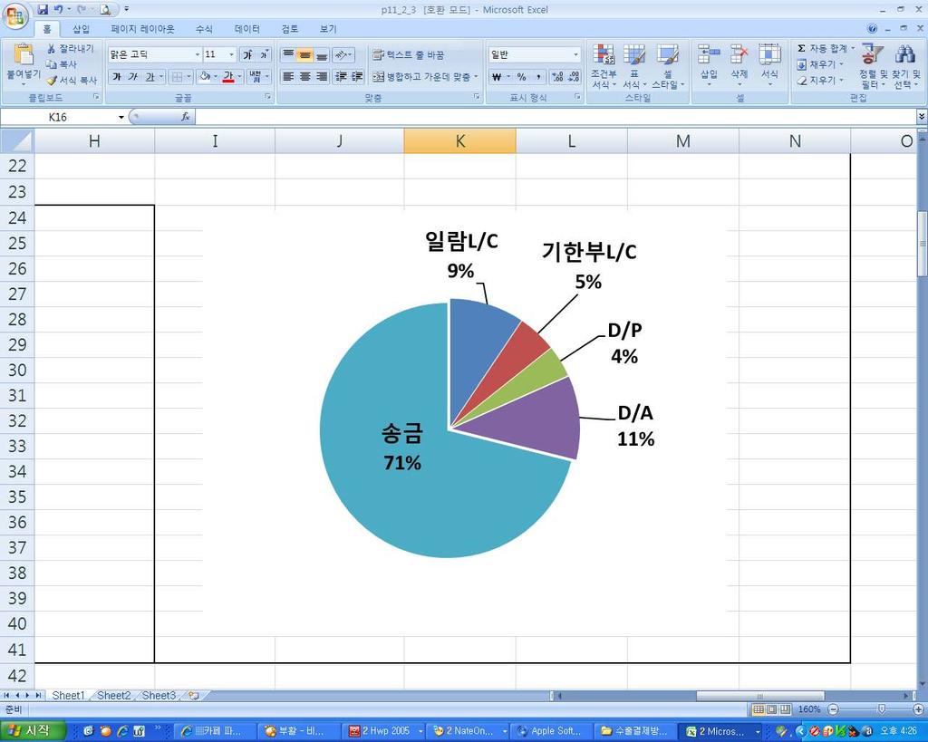 단위 : 비중 %) 54.0 수출보험외대금회수위험대처방안부재 27.8 수출보험료부담증가 9.5 기타 8.7 자료 : 자체설문조사(2010.