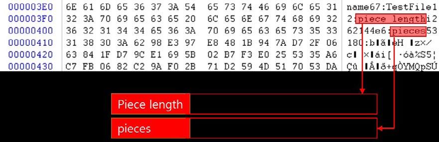 Bencoding 은바이너리인코딩 (Binary encoding) 의약자로, 비트토렌트관련파일에서데이터를저장하거나공유네트워크상에서정보를주고받을때사용하는형식이다. Bencoding의구조는 [ 표 1] 과같다.