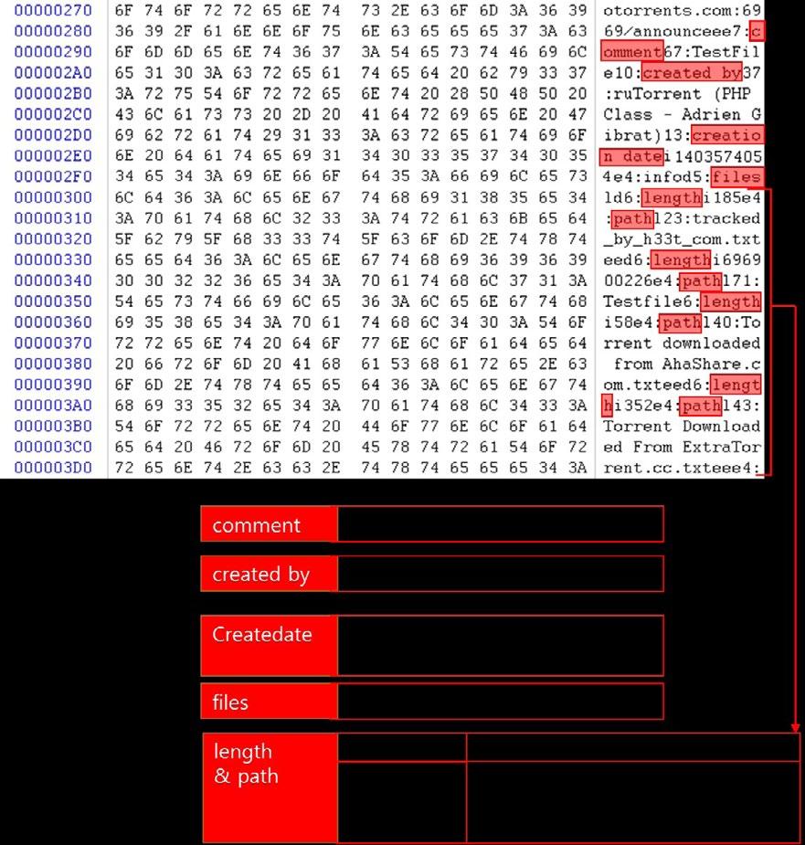 createdate, files, length, path) -pieces O 각 Piece 들에대한 SHA1 해시값목록 ) files -path O O 공유파일이여러개인경우, Dictionaries files 밑에각파일별로 length, md5sum, name 등의정보가담기게됨공유파일이여러개인경우, 각파일의이름은 Dictionaries files