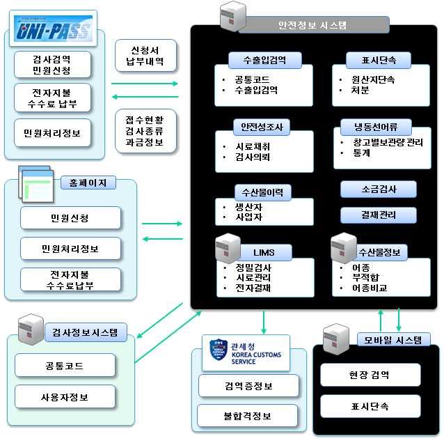 노후장비를교체하고기관사업별정보시스템을물리적으로통합할수있도록서버가상화등최신 기술을적용한장비도입 추진근거 전자정부법제조제항 제항