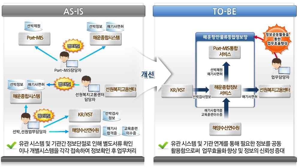 기대효과 - 48