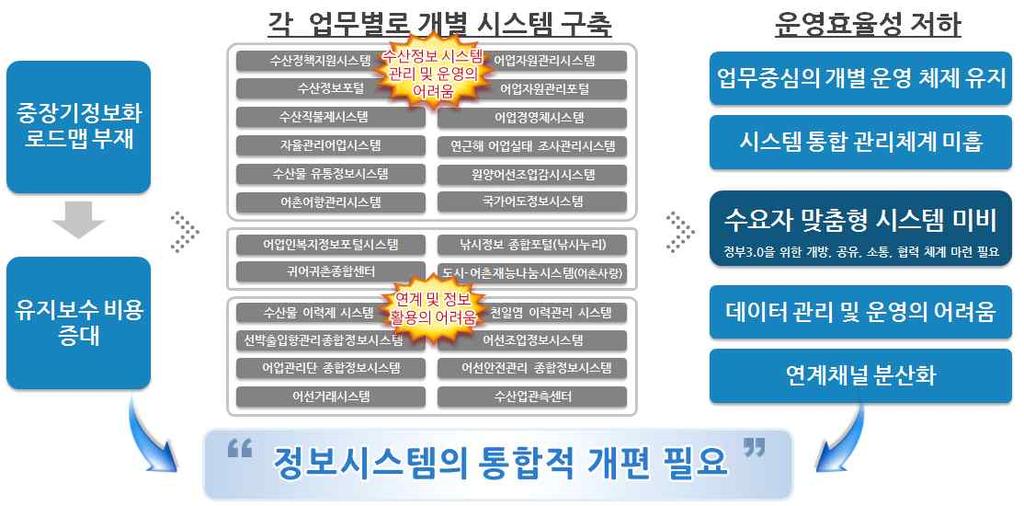 구분 구분 도입비 년 년 년 년요구 산출내역예산산출내역예산산출내역예산산출내역예산 위탁운영 수산정보통합시스템위탁운영 년 년 년 년요구 평균요율 예산도입비평균요율 예산도입비평균요율 예산도입비평균요율 유지보수 개발 상용 천원 일 명 천원 일 명 천원 일 명 제경비 기술료 예산 참고 1 추진배경및필요성 정부 등정보의개방공유소통협력이정부운영의핵심가치로부상