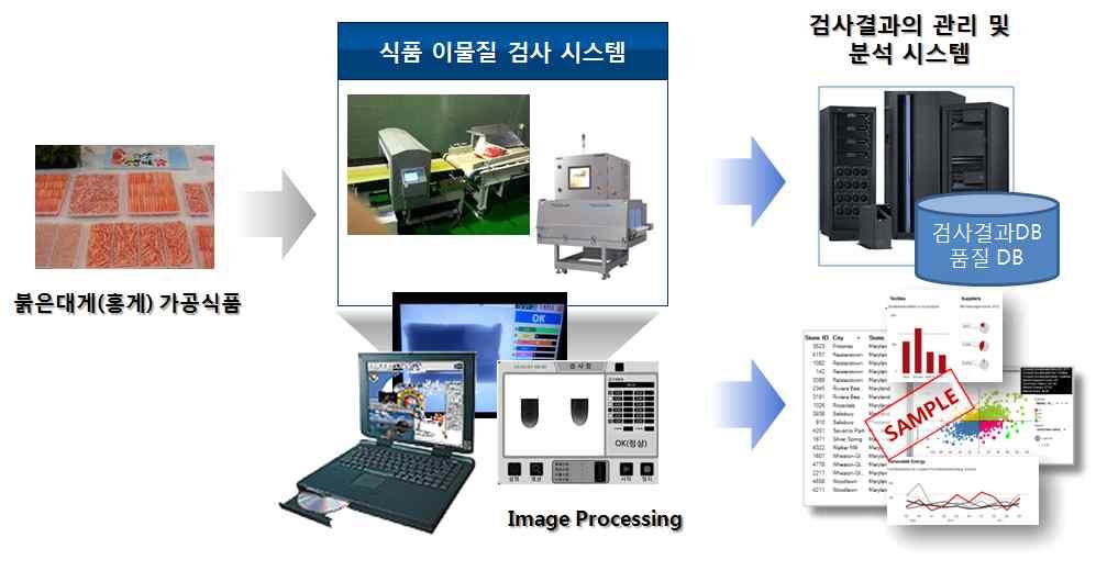 과제) ㅇ 사업내용 매년 지자체 공모 등을 통해 수산업 현장에 적용할 수 있는 첨단 ICT 융합모델 발굴 과제선정 지원( 14 ) ㅇ 사업추진일정 및 절차체계 - 수산 u-it융합모델화사업 지자체 사업설명회 및 공모(2 4월) -