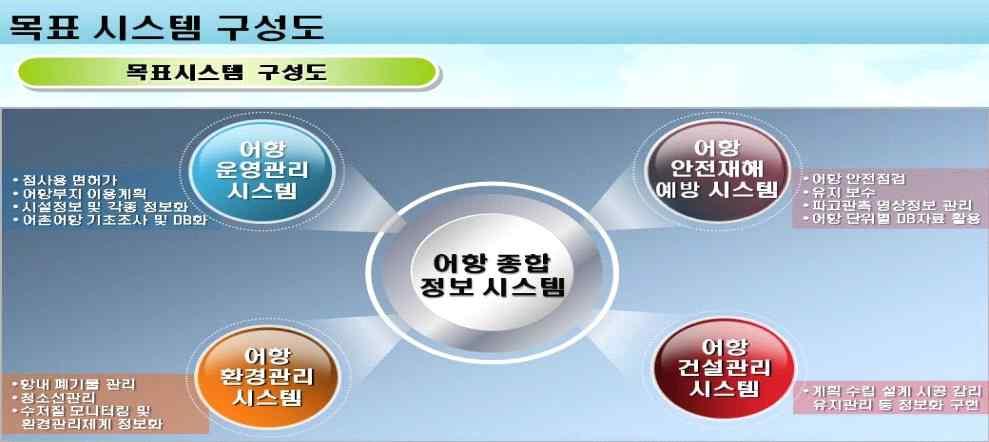 참고 2 어촌어항관리시스템정보화전략계획 ( 14.