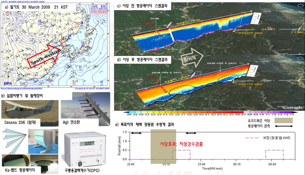 및 탑재장비, (c)agi 시딩 전 항공레이더 스캔결과, (d)agi 시딩 후 항공레이더 스캔결과,