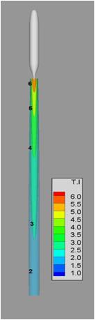 15 Turbulent intensity at =0.0 Fig. 18 Turbulent intensity at =2.0 Fig. 16 Turbulent intensity at =0.5 Fig.