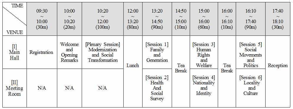 세계사회학대회참가및 Korean Sociology Forum 개최 개요및진행 - 일시 : 2014년 7월 16일 9:30-18:00 - 장소 : Navios Yokohama - 요코하마세계사회학대회기간중동아시아사회학소개기획의일환으로주최측인일본사회학회의제안과협조속에개최 - 윤정로한국사회학회장개회사, 마이클뷰라보이세계사회학회장축사,