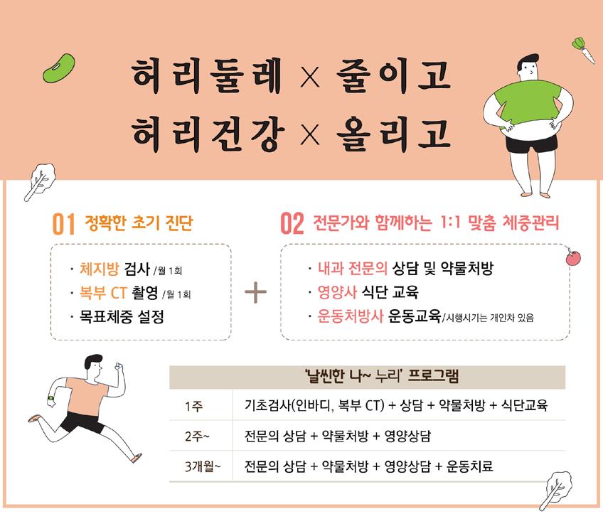 핫이슈 nanoori hospital 2018. 07. vol.6303 대상포진예방은나누리병원내과에서 더워지면찾아오는 대상포진 초기진단어렵고합병증위험커... 예방접종필요 기온이 30도를웃도는한여름이되면더위, 실내외온도차등으로급격하게체력이떨어지기쉽다. 이렇게몸의밸런스가무너질때특히조심해야할질환이대상포진이다.