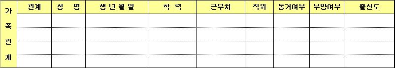 제조업 (64개) 도소매업 (48개) 금융업 (32개) 건설업 (16개) 공공기관 (40개) < 표 Ⅱ-15> 가족관계항목별기재요구기업수 없음관계성명나이학력직업 ( 직장 ) 직책수입동거여부 형제관계 3 61 61 61 50 61 48 1 46 17 7 41 41 37 32 40 24 2 30 7 5 27 27 26 10 27 10 0 21 2 0 16