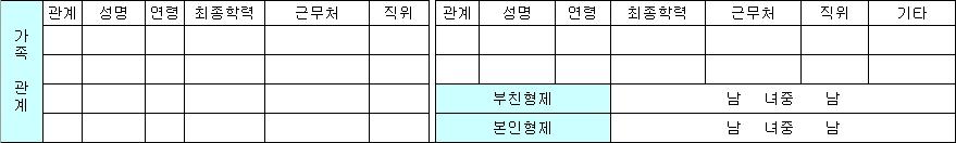 < 그림 Ⅱ-10> H 기업의가족관계기재란 < 그림 Ⅱ-11> S 기업의가족관계기재란 ( 제조업 ) 그림Ⅱ-9의 S기업은가족구성원을본인이부양하고있는지여부와가족구성원의출신도를, 그림Ⅱ-10의 H기업은부친형제관계와응시자의형제관계를, 그림Ⅱ-11의 S기업은응시자의형제관계와생활비부담자, 학비부담자가누구인지를묻고있다.