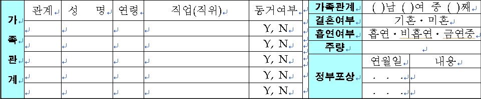 이중차별적요소를가지고있는것으로판단되는항목은사내지인기재, 추천인기재, 흡연여부, 종교, 병력 ( 건강상특이사항 ), 교내외및사회활동, 주량등이다. 종교는전체 200개기업중 95개 (47.5%) 기업이요구하고있다. 다른항목들은요구하는기업의비율이높지않다. 사내지인기재, 추천인기재는이미사회적으로문제가되었던우선채용을야기할가능성이높다.