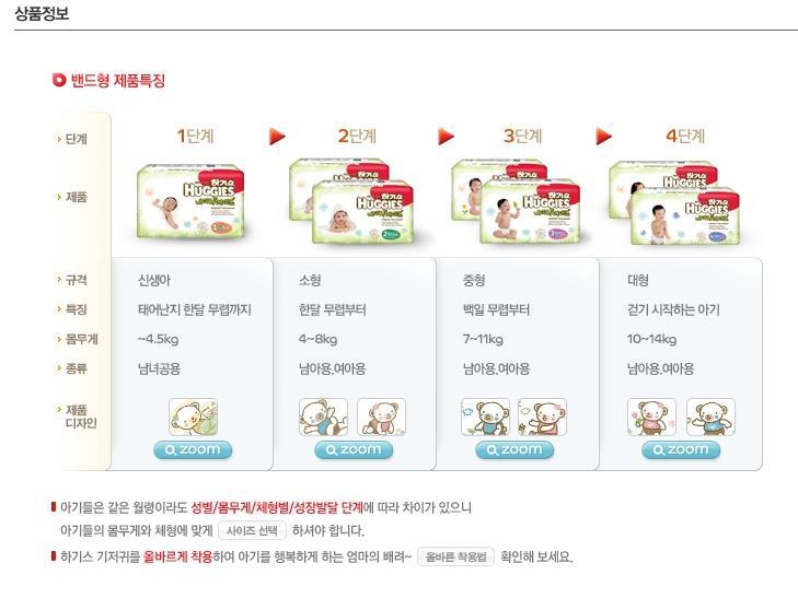 * IMG: 가로 1000px 까지, 세로무제한, 용량 3M 미만, 동영상소스코드등 >