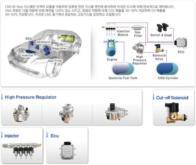 Rising Stock Rising top : 모토닉 (009680) 차별화된매출구성, 본격적인도약예고 주가주요데이터 현재가 11,500원 52주고가 / 저가 11,800/6,750원 시가총액 3,795억원 1. 개요 이임석 (02)2020-7113 / lslee7.lee@samsung.