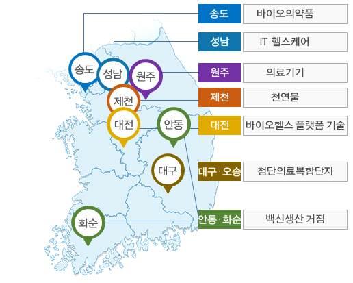 특화분야를중심으로지역역량강화를위해해당지역내대학 원천기술 병원 임상연구 기업 사업화 등클러스터핵심주체역량강화 < 지역바이오클러스터현황 >.