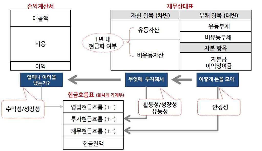 도시재생경제활성화기법매뉴얼 표 110.