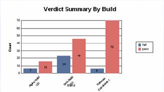 Lifecycle Traceability Query one source for all aspects of project progress Requirements Tests Defects What can be