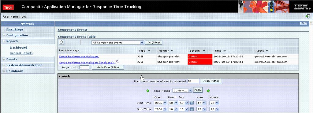 Performance Problem Identification from IT Operations IT CAM Dashboard Red Box = Performance