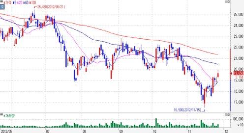 Top-Pick 삼성전기 (A915) 덕산하이메탈 (A7736)